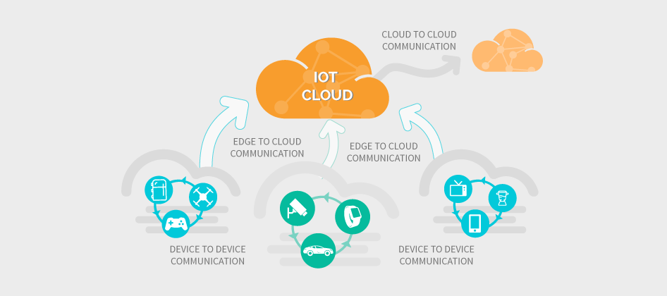 What's iotnet?