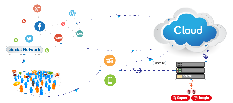 All-in-one control system